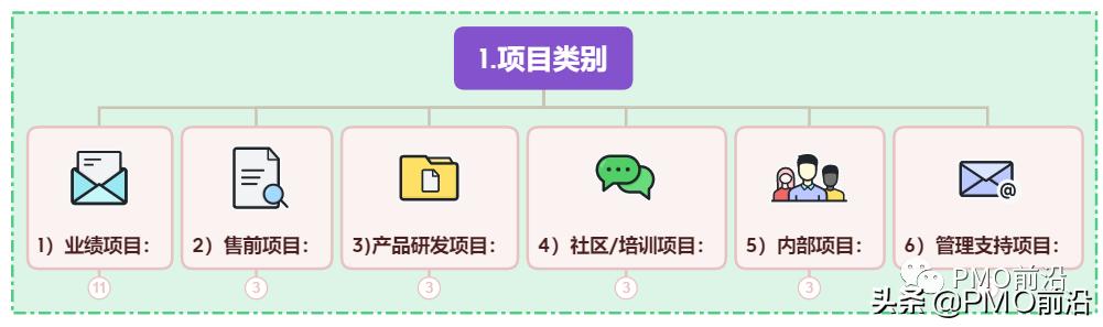 一文掌握项目如何进行分类，项目工时如何计算「实例」（项目工时计算一般方法）