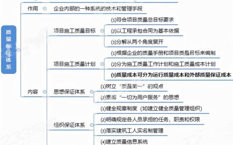 二建思维导图，3张图提炼高性价比考点施工质量管理体系（二建项目施工管理思维导图）