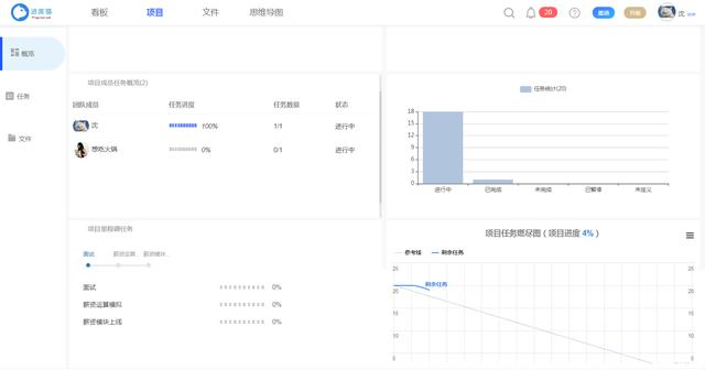 优秀项目经理必备的五个项目管理工具（项目经理工具有哪些）