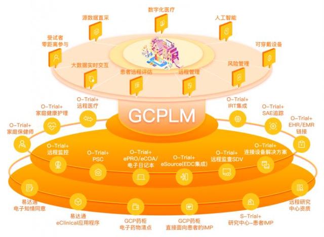 创星未来100丨铨融医药：“两大系统+延伸服务”，提供全流程临床试验精细化管理