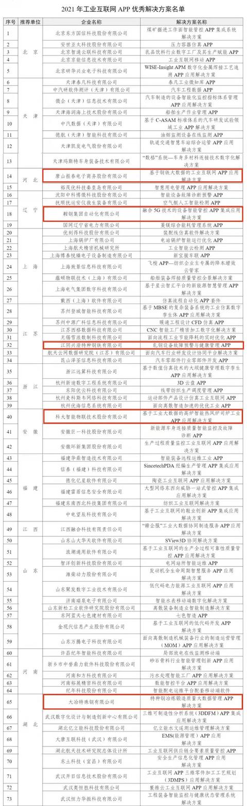 工信部：这些工业互联网APP解决方案很优秀，推荐钢企用（工业互联网app 工信部）