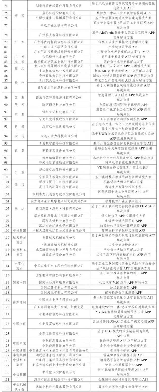 工信部：这些工业互联网APP解决方案很优秀，推荐钢企用（工业互联网app 工信部）