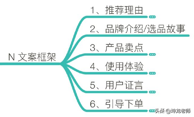 带小白文案到高级文案：你可能缺少这么一套“SNTF”系统模型（关于系统的文案）