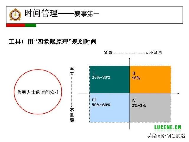 成为高手项目经理必备的29个管理工具（项目经理 工具）