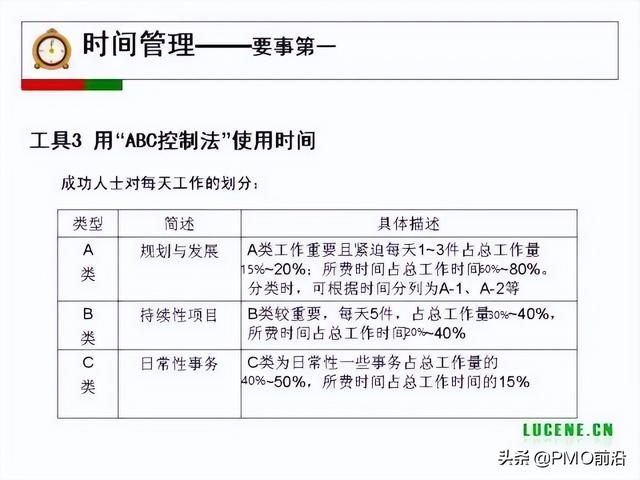 成为高手项目经理必备的29个管理工具（项目经理 工具）