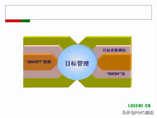 成为高手项目经理必备的29个管理工具（项目经理 工具）