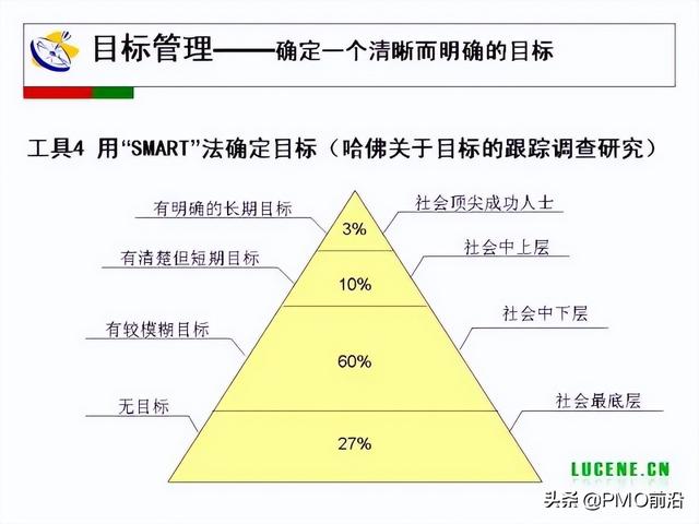 成为高手项目经理必备的29个管理工具（项目经理 工具）