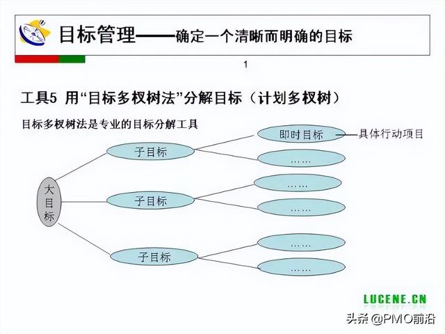 成为高手项目经理必备的29个管理工具（项目经理 工具）