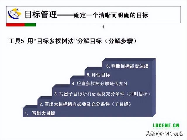 成为高手项目经理必备的29个管理工具（项目经理 工具）