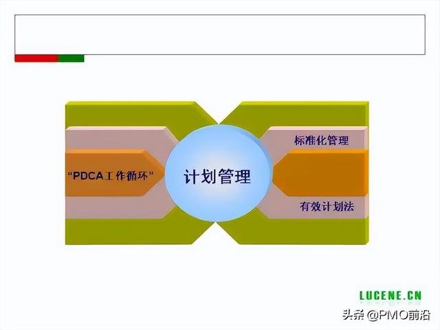 成为高手项目经理必备的29个管理工具（项目经理 工具）