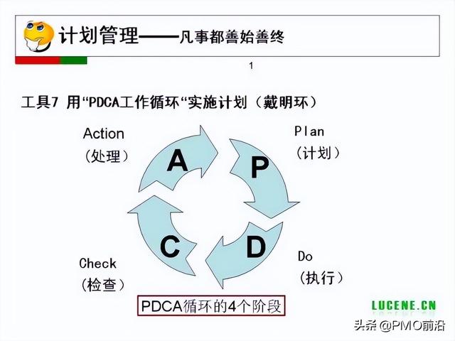 成为高手项目经理必备的29个管理工具（项目经理 工具）