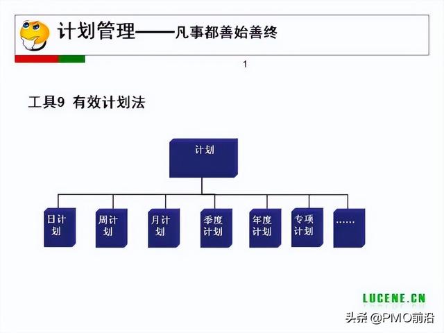 成为高手项目经理必备的29个管理工具（项目经理 工具）