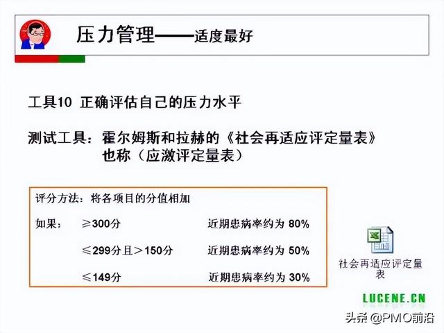 成为高手项目经理必备的29个管理工具（项目经理 工具）