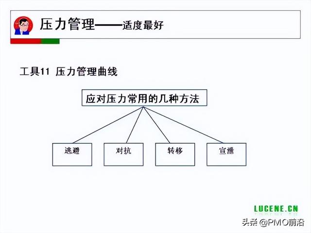 成为高手项目经理必备的29个管理工具（项目经理 工具）