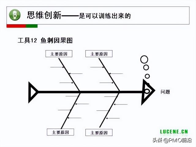 成为高手项目经理必备的29个管理工具（项目经理 工具）