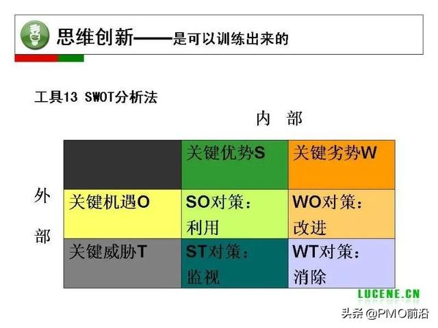 成为高手项目经理必备的29个管理工具（项目经理 工具）