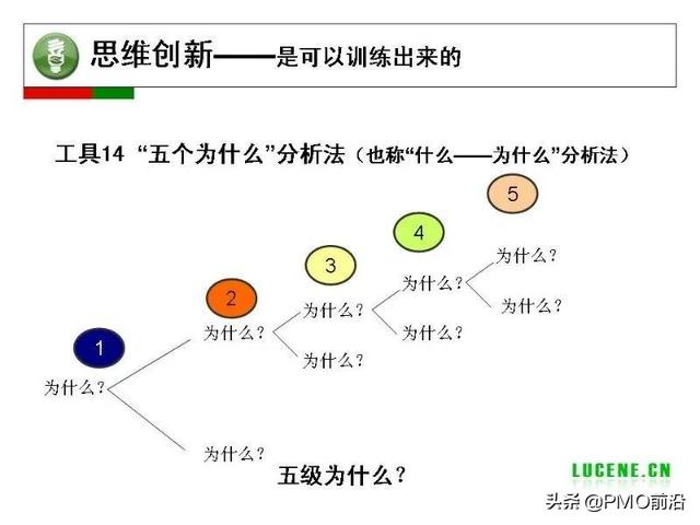 成为高手项目经理必备的29个管理工具（项目经理 工具）