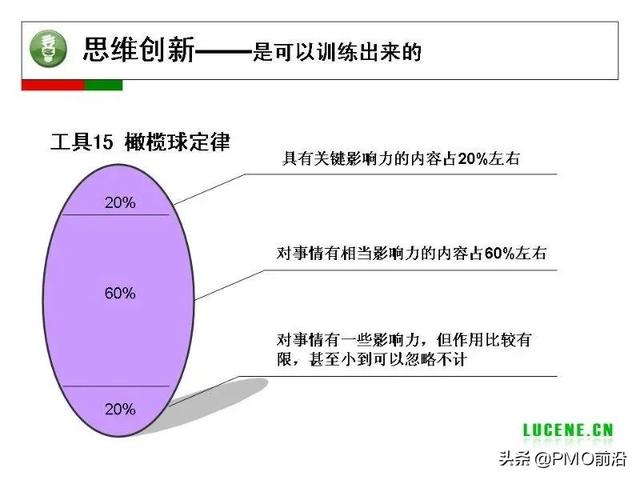 成为高手项目经理必备的29个管理工具（项目经理 工具）