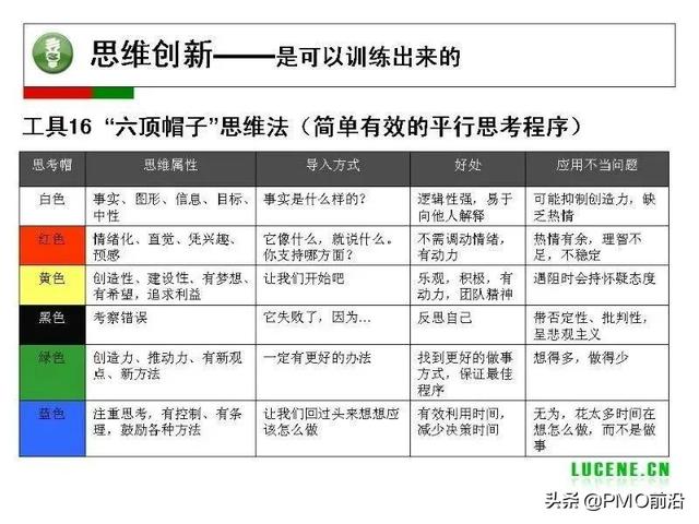 成为高手项目经理必备的29个管理工具（项目经理 工具）