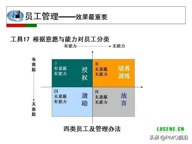 成为高手项目经理必备的29个管理工具（项目经理 工具）