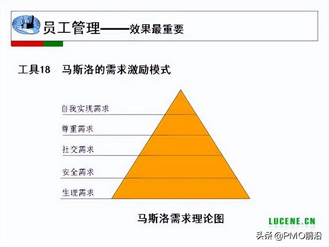 成为高手项目经理必备的29个管理工具（项目经理 工具）