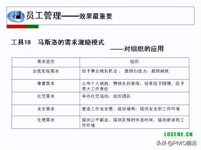 成为高手项目经理必备的29个管理工具（项目经理 工具）