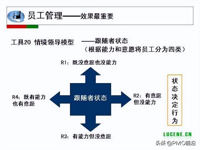 成为高手项目经理必备的29个管理工具（项目经理 工具）