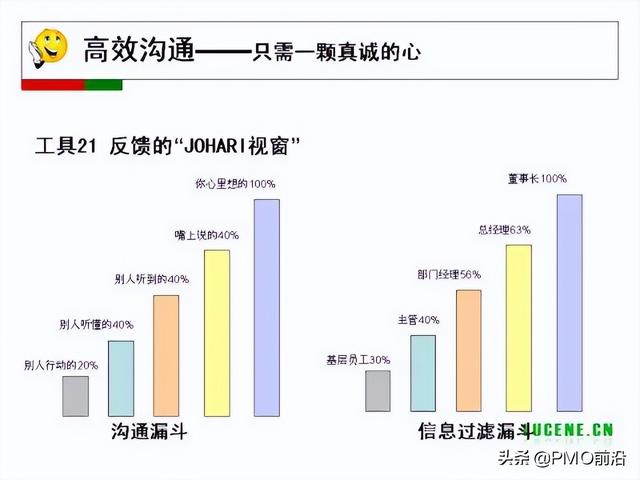 成为高手项目经理必备的29个管理工具（项目经理 工具）