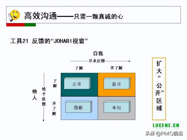 成为高手项目经理必备的29个管理工具（项目经理 工具）