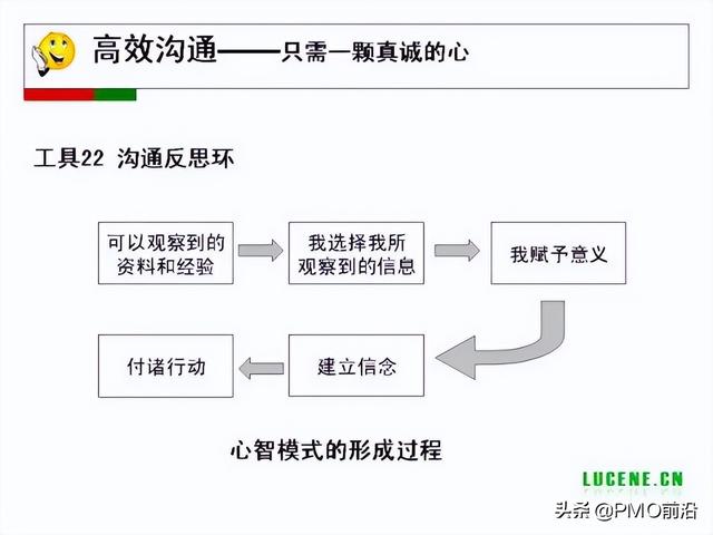 成为高手项目经理必备的29个管理工具（项目经理 工具）