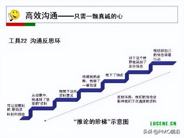 成为高手项目经理必备的29个管理工具（项目经理 工具）