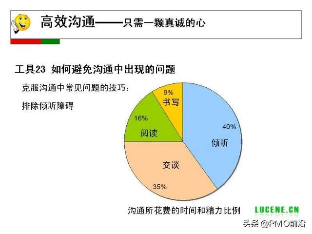 成为高手项目经理必备的29个管理工具（项目经理 工具）