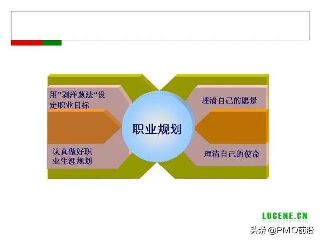 成为高手项目经理必备的29个管理工具（项目经理 工具）