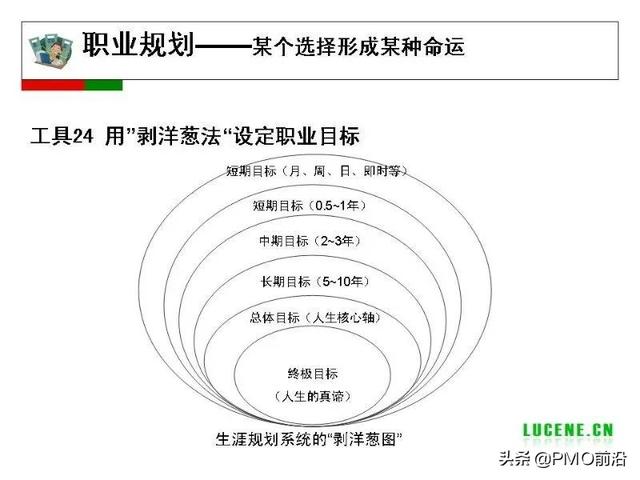 成为高手项目经理必备的29个管理工具（项目经理 工具）