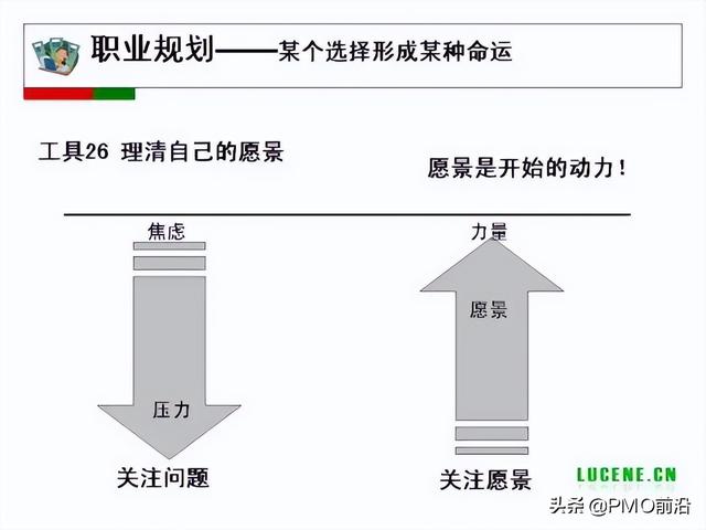 成为高手项目经理必备的29个管理工具（项目经理 工具）