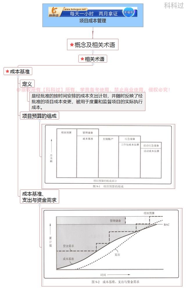 系统集成项目管理工程师核心考点（二十一）应急储备和管理储备