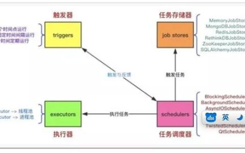 8 种 Python 定时任务的解决方案（python实现定时任务）