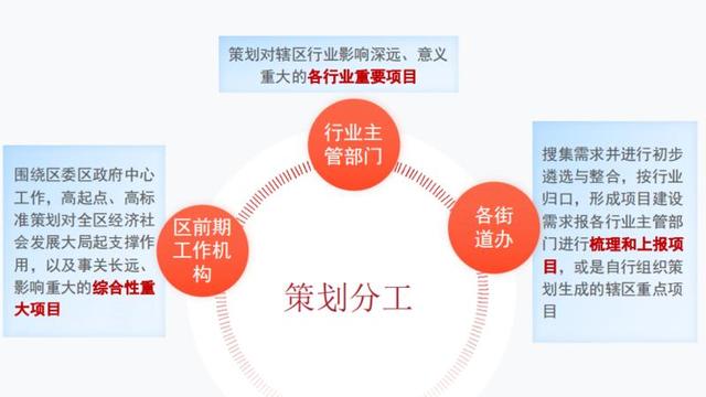 事关政府投资项目管理，罗湖印发最新版文件！涉及教育、医疗、住房