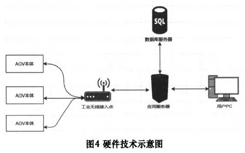 基于Web的AGV实时状态监控与任务管理系统设计与实现（agv调度管理系统）