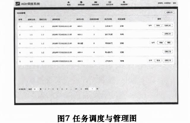 基于Web的AGV实时状态监控与任务管理系统设计与实现（agv调度管理系统）