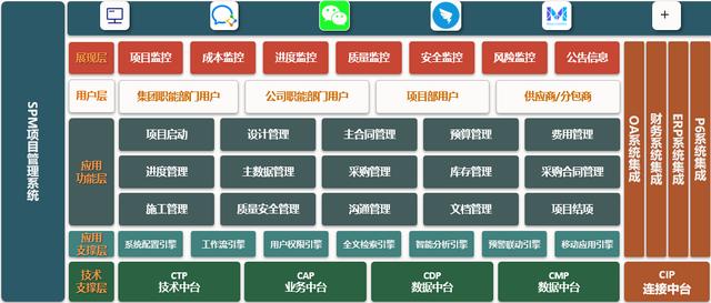 致远项目管理SPM系统综述