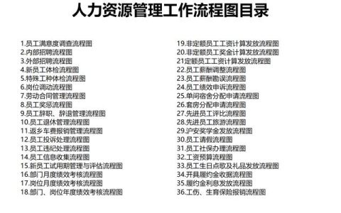 54页人力资源管理工作全模块流程图，51个人力资源管理工作流程图（人力资源管理工作内容及流程图）