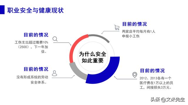 预防事故发生的办法，37页职业安全与健康管理培训，精美课件（安全生产事故的预防体系课程作业）