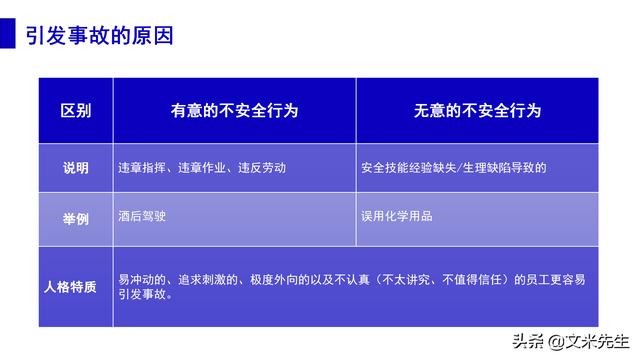 预防事故发生的办法，37页职业安全与健康管理培训，精美课件（安全生产事故的预防体系课程作业）