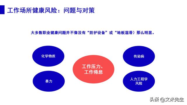 预防事故发生的办法，37页职业安全与健康管理培训，精美课件（安全生产事故的预防体系课程作业）