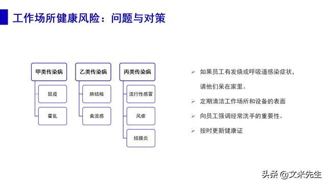 预防事故发生的办法，37页职业安全与健康管理培训，精美课件（安全生产事故的预防体系课程作业）