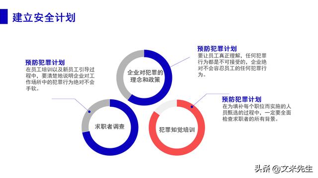 预防事故发生的办法，37页职业安全与健康管理培训，精美课件（安全生产事故的预防体系课程作业）