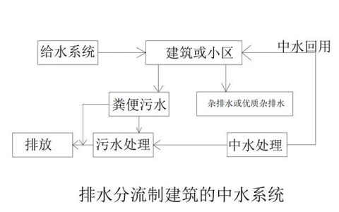 中水管网系统（中水管道系统）