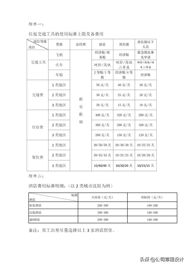 出差管理制度（含参展、办事处、驻外机构费用报销标准）（外部人员差旅费最新报销规定）