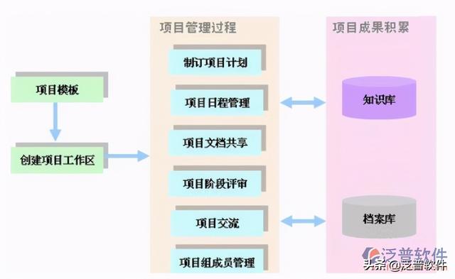 机电公司管理软件（机电工程管理软件）